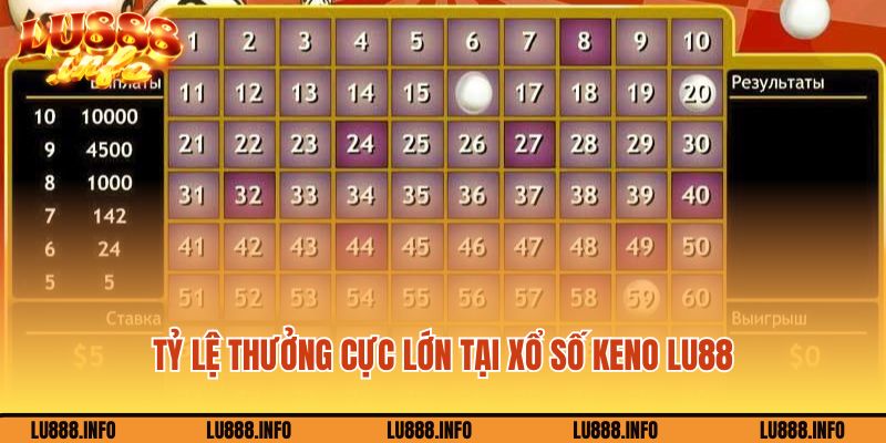 Tỷ lệ thưởng cực lớn tại xổ số Keno Lu88